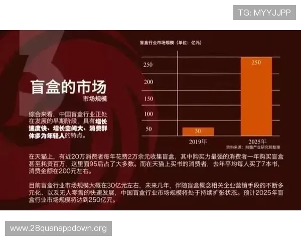 德州扑克锦标赛涨盲规则变化趋势及应对策略全攻略